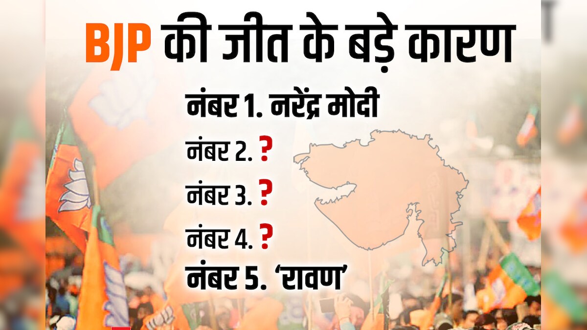Gujarat Election Results: BJP की जीत के 5 बड़े कारण : कांग्रेस के रावण से लेकर मोदी के कनेक्शन तक