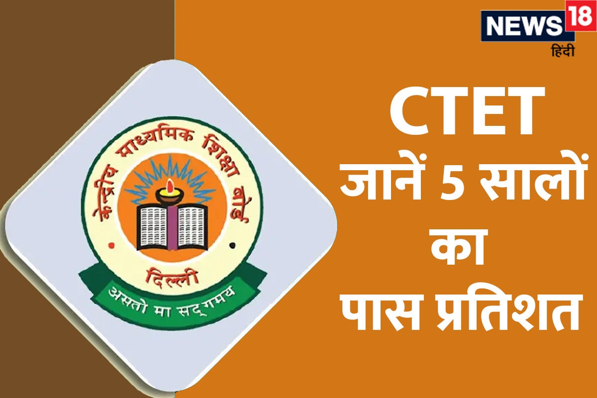 CTET 2024 Admit Card: Central Teacher Eligibility Test (CTET) 2024: Know  Your Exam City and Date - Silchar Job News