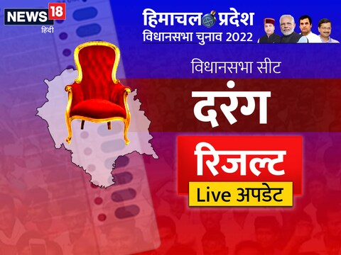 दरंग विधानसभा सीट चुनाव 2022 (Darang Vidhansabha Election) की वोटों की ग‍िनती कुछ ही देर में शुरू होने वाली है. इस सीट के लाइव नतीजे आप यहां देख सकते हैं. (News18Hindi)