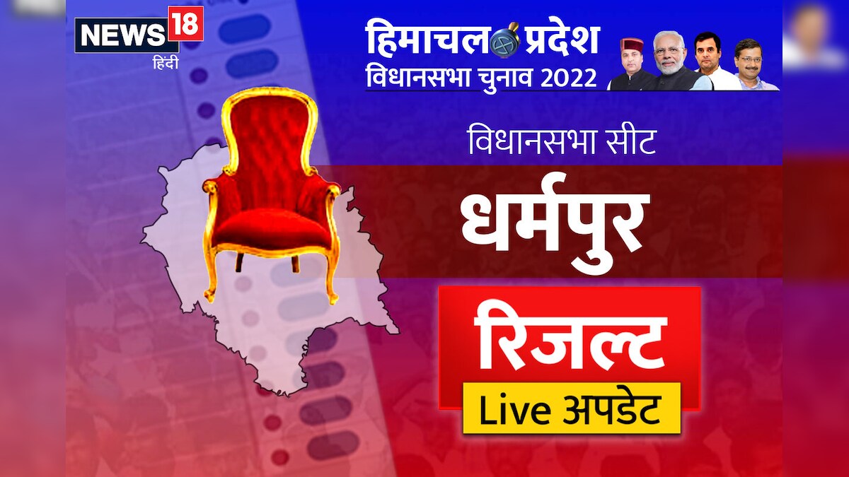 Dharampur Himachal Pradesh Election Result Live: धर्मपुर सीट पर इस बार क‍िसका कब्‍जा कुछ देर में होगा खुलासा