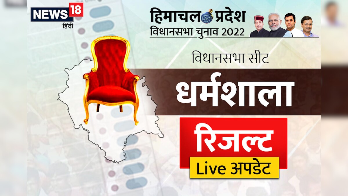 Dharamshala Himachal Election Result LIVE: धर्मशाला सीट पर काउटिंग शुरू यहां पर देखें रुझान