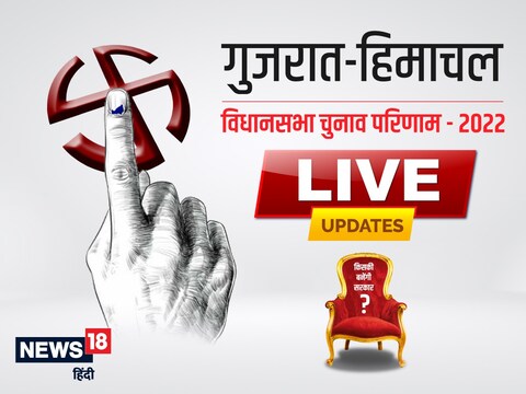 हिमाचल में कांग्रेस, गुजारत में रिकॉड जीत की ओर बढ़ रही बीजेपी.