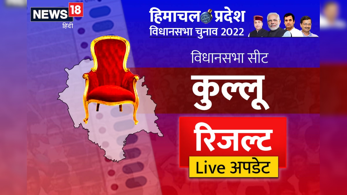 Kullu Himachal Pradesh Election Result Live:: कुछ देर में आएंगे चुनावी नतीजे यहां पर देखें हर पल की खबर