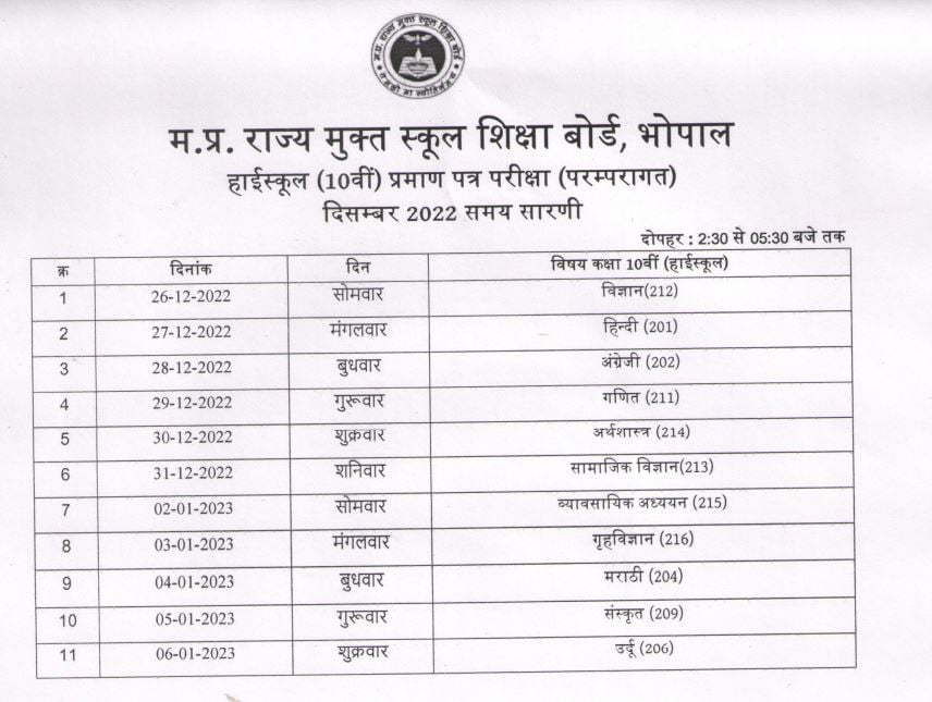 MPSOS Time Table 2022 एमपी ओपन स्कूल की 5वीं, 8वीं, 10वीं और 12वीं की