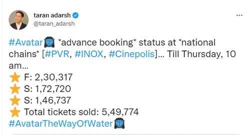 अवतार द वे ऑफ वॉटर, अवतार 2, अवतार संग्रह, अवतार व्यवसाय, अवतार बुकिंग, अवतार रिकॉर्ड, जेम्स कैमरून, हॉलीवुड समाचार, हॉलीवुड समाचार, एवेंजर्स, अवतार, अवतार 2, अवतार रिकॉर्ड, जेम्स कैमरून, अवतार डी वे ऑफ वॉटर