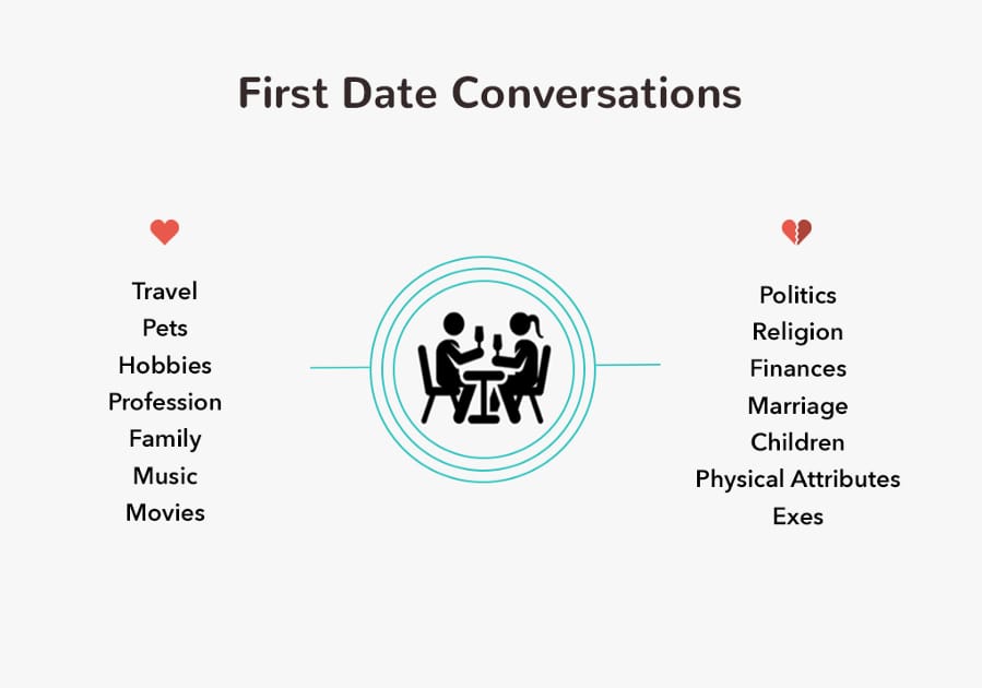 The dating app also offers Jalebi Super subscription package with special features. Jalebi Super Subscription will come for $ 10.49 i.e. approximately Rs 860 for 1 month pack, $ 20.49 i.e. approximately Rs 1,700 for 3 months and $ 30.99 i.e. approximately Rs 2,500 for 6 months. (Photo: Aisle)