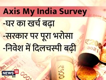 सर्वे: 73% ने कहा- महंगाई से बढ़ा खर्च, 62% को सरकार के प्रयासों पर भरोसा