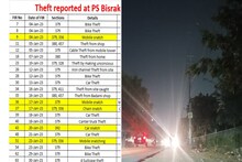 Noida Crime: In this area of ​​Noida, people are imprisoned in their homes as soon as it gets dark, do you know why?