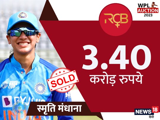 RCB WPL Squad:  इस नीलामी में सबसे महंगी बिकने वाली खिलाड़ी रही भारतीय टीम की उप कप्तान विस्फोटक ओपनर स्मृति मंधाना. रॉयल चैलेंजर्स बैंगलोर ने उनको सबसे ऊंची बोली लगाकर खरीदा. कुल 16 खिलाड़ियों की दमदार फौज लेकर यह टीम टूर्नामेंट के पहले एडिशन में उतरेगी.
