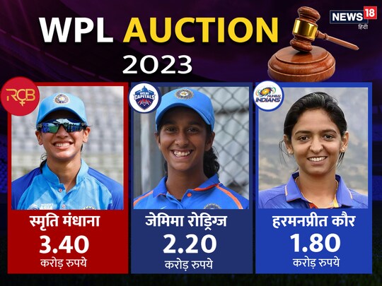 WPL auction 2023: महिला आईपीएल में भारतीय खिलाड़ियों पर जमकर बोली लगी. 