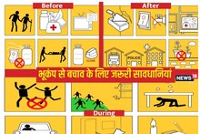 भूकंप के तेज झटके महसूस हों तो क्‍या करें, कैसे करें जानमाल की सुरक्षा?