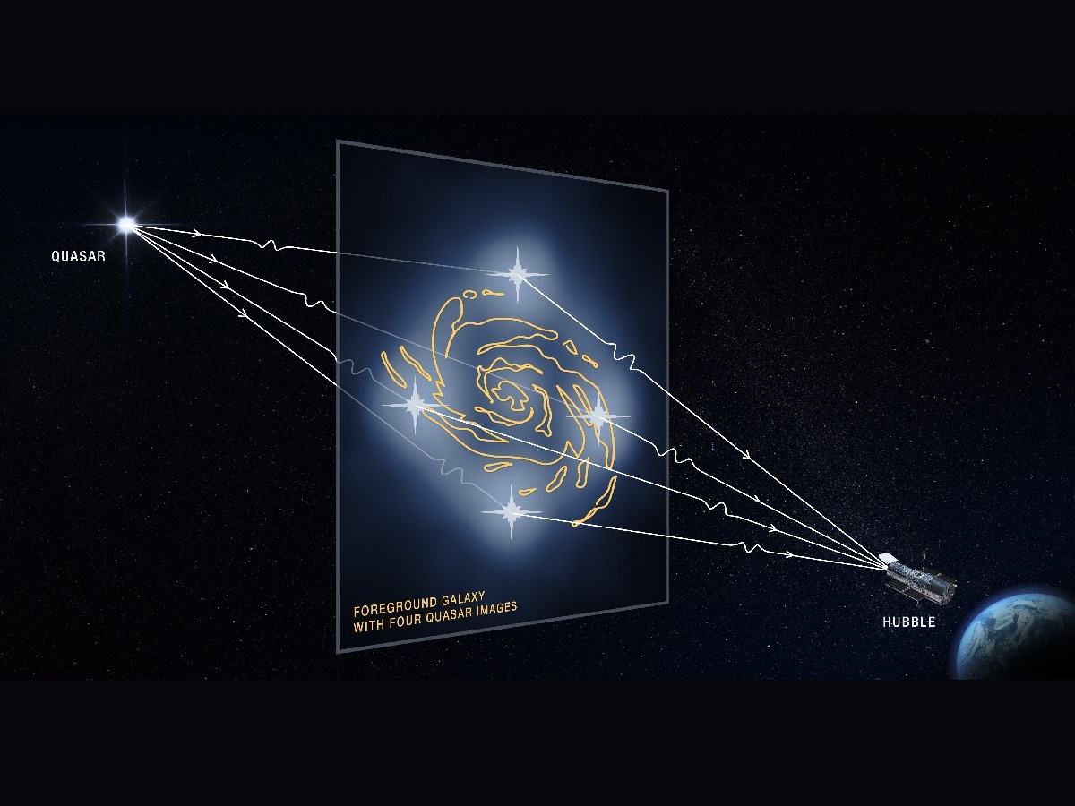 Space, Black Hole, Science, Research, supermassive Black hole, Galaxy, Inactive Black hole, United kingdom, Gravitational lensing, 