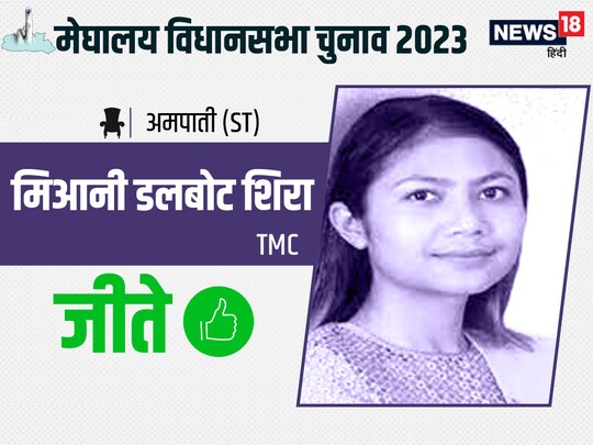 अमपाती सीट पर टीएमसी की मिआनी डी शिरा ने हासिल की जीत.