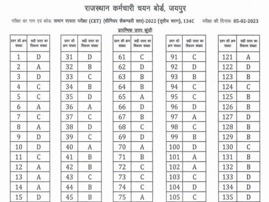 RSMSSB CET Answer Key 2023 Released: RSMSSB की आंसर की जारी हो गई है.