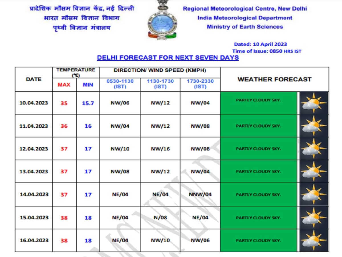 दिल्ली का अधिकतम तापमान सोमवार को 35 डिग्री तो मंगलवार को 36 डिग्री सेल्सियस दर्ज होने का अनुमान है. Delhi Weather, Heatwave, Maximum Temperature, India Meteorological Department, IMD, Cyclonic Circulation, Delhi-NCR, Weather Forecast, Delhi NCR Weather, Weather Update, Delhi Weather Latest Update Today, Weather News, Mumbai Weather, Mumbai Weather Latest Update, hottest day in Delhi, दिल्ली मौसम, हीटवेव, अधिकतम तापमान, भारतीय मौसम विज्ञान विभाग, आईएमडी, साइक्लोनिक सर्कुलेशन, दिल्ली-एनसीआर, मौसम पूर्वानुमान, दिल्ली एनसीआर मौसम, मौसम अपडेट, दिल्ली मौसम लेटेस्ट अपडेट आज, मौसम समाचार, मुंबई मौसम, मुंबई मौसम लेटेस्ट अपडेट, दिल्ली में सबसे गर्म दिन