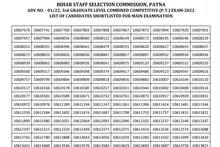 BSSC CGL Result 2023 OUT: बिहार SSC के प्रीलिम्स का रिजल्ट इस Direct Link से करें चेक, देखें यहां कट ऑफ