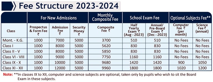 school-fee-school-admission-2023-world-s-largest-school