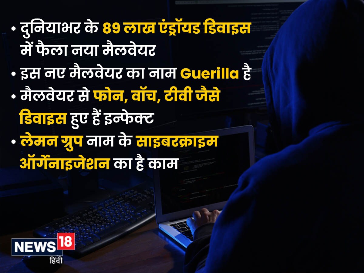 cyber crime, cyber fraud, Guerilla Malware, How does malware virus spread, What is an example of malware spreads