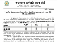 राजस्थान कर्मचारी चयन बोर्ड ने जारी किया REET 2023 लेवल 1 का रिजल्ट, करें चेक