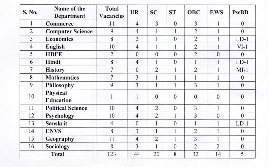 Indraprastha College for Women Delhi, Assistant professor vacancy, Assistant Professor jobs, IP College Delhi Recruitment 2023, IP College Assistant Professor, latest jobs news, sarkari naukri, jobs news hindi, इंद्रप्रस्थ महिला महाविद्यालय, असिस्टेंट प्रोफेसर भर्ती, इंद्रप्रस्थ महिला महाविद्यालय में नौकरियां, लेटेस्ट जॉब न्यूज