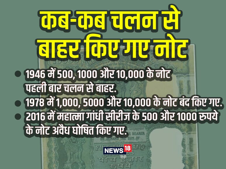 Highest Note Printed By Rbi When was 10000 rupee note printed and demonetized first note ban of ...