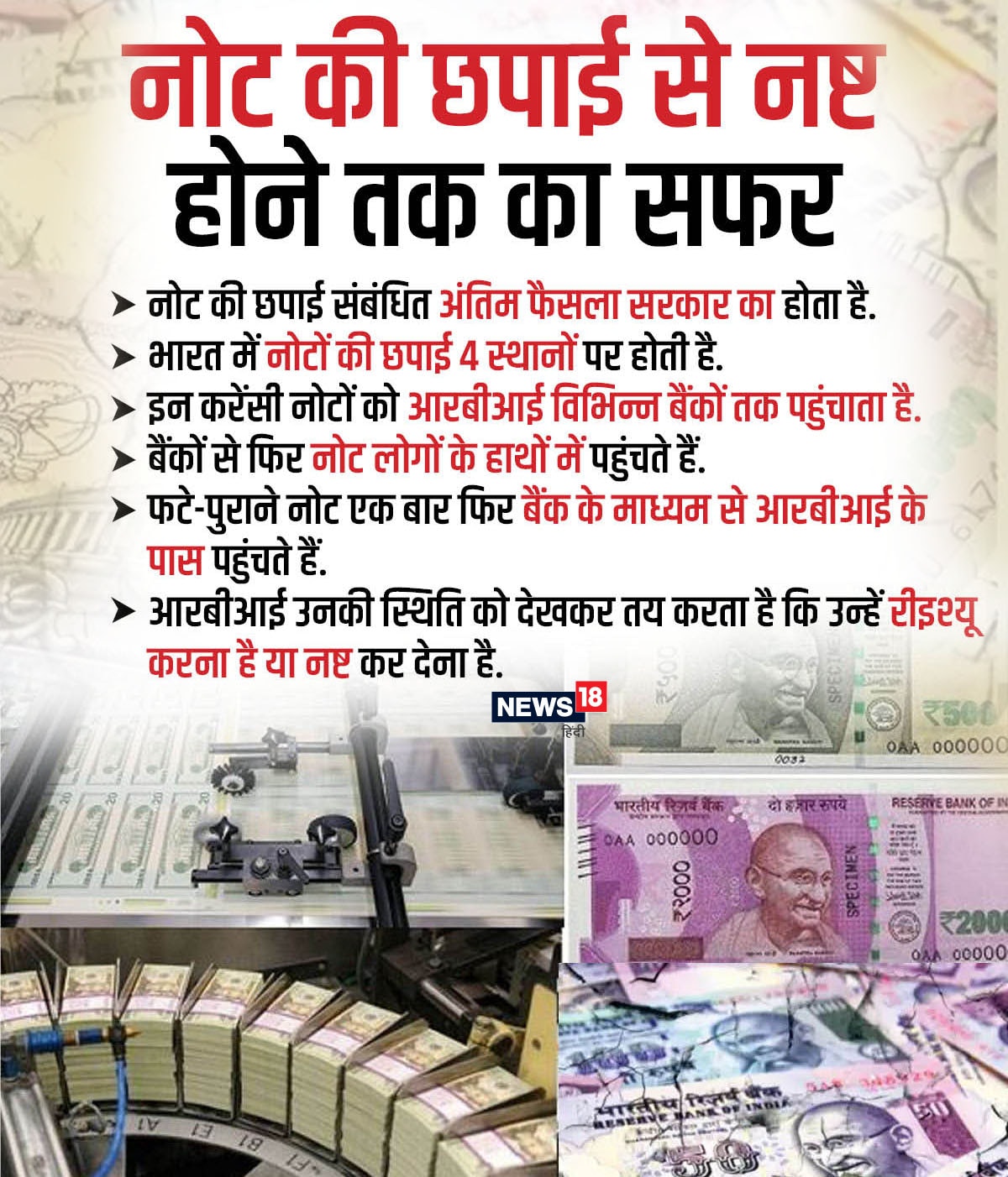 Currency printing process in india what rules are related to it