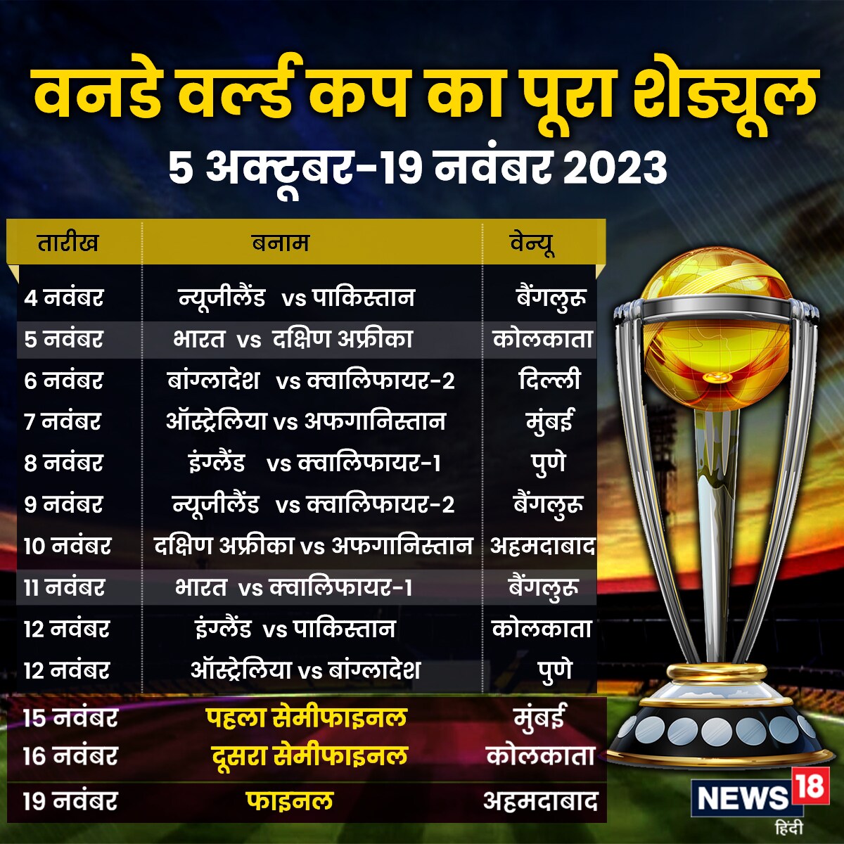 ICC World Cup 2023 Schedule: वर्ल्ड कप का शेड्यूल जारी, जानें किस दिन