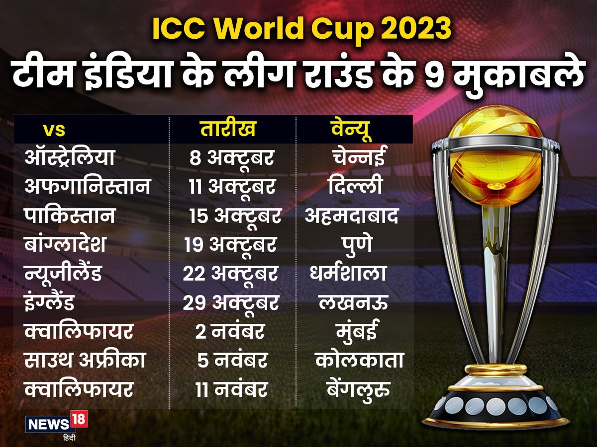 Bharat vs Pakistan, India vs Pakistan, IND vs PAK, India vs Pakistan World Cup Match, IND vs PAk World Cup 2023, Bharat vs Pakistan World Cup Match, India vs Pakistan Cricket World Cup Match, India vs Pakistan Cricket Match, 2023 odi world cup schedule, cwc 2023 schedul, ind vs pak cwc 2023 schedule, india national cricket team, pakistan national cricket team, भारत बनाम पाकिस्तान, भारत बनाम पाकिस्तान शेड्यूल, भारत और पाकिस्तान 15 अक्टूबर को भिड़ेंगे 