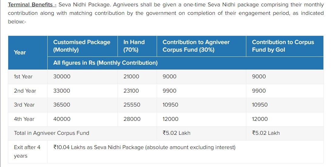  Sarkari Naukri 2023, indian navy bharti 2023, navy agniveer ssr recruitment 2023, navy agniveer ssr vacancy, latest jobs news, sarkari naukri, latest jobs news, sarkari jobs, indian navy jobs, 