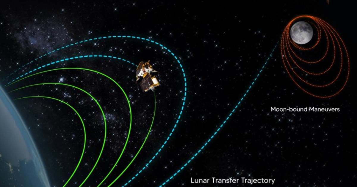 Chandrayaan-3