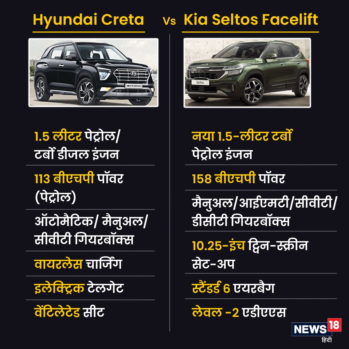 hyundai creta vs kia seltos facelift comparison, kia seltos facelift vs hyundai creta, kia seltos facelift price in india, kia seltos facelift engine, kia seltos facelift design, kia seltos facelift updates, kia seltos facelift safety features, kia seltos facelift diesel engine, kia seltos facelift petrol engine price, hyundai creta price features, hyundai creta specifications, creta vs seltos facelift engine, creta vs seltos facelift comparison