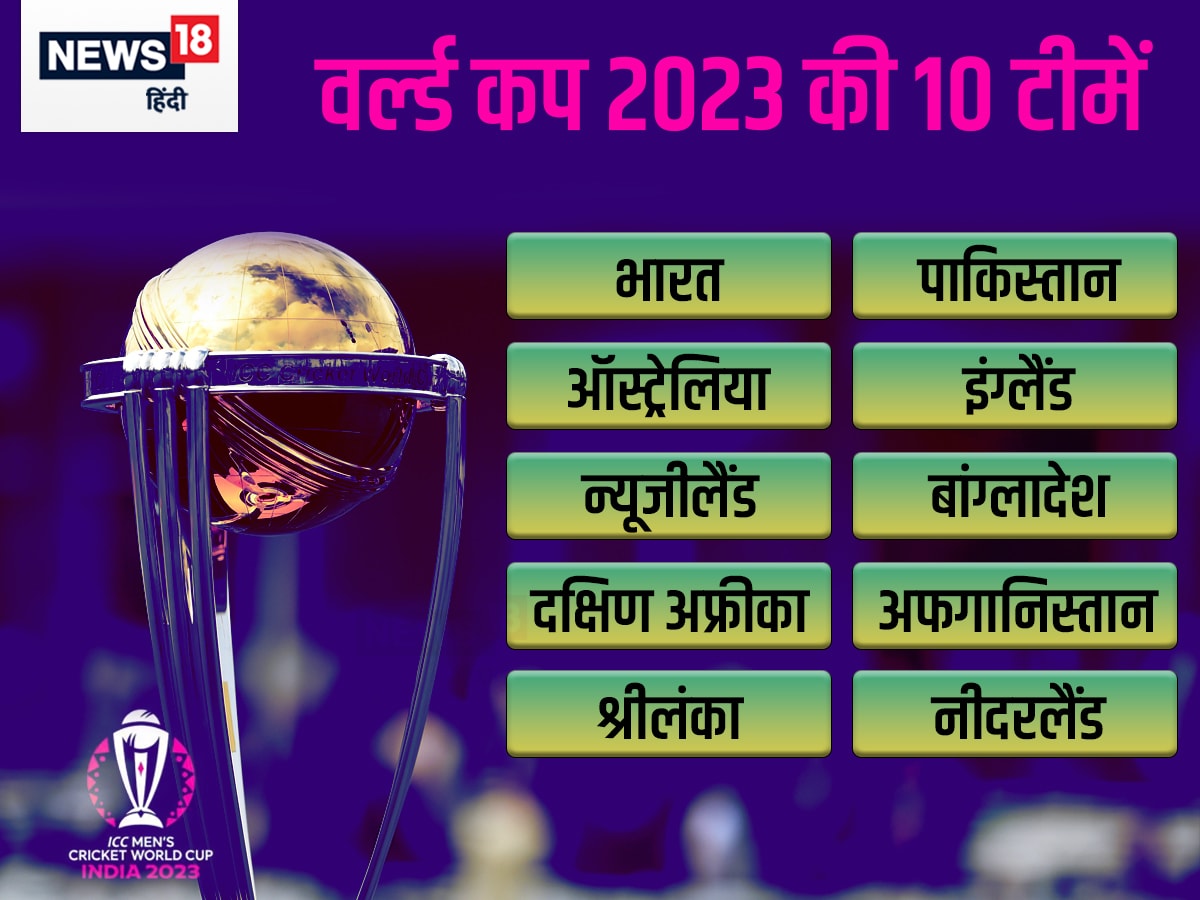 नीदरलैंड विश्व कप 2023 के लिए अर्हता प्राप्त करता है, विश्व कप 2023, स्कॉटलैंड, नीदरलैंड, वेस्ट इंडीज, श्रीलंका, भारतीय क्रिकेट टीम, टीम इंडिया, भारत बनाम वेस्ट इंडीज, इंग्लैंड, पाकिस्तान, दक्षिण अफ्रीका, न्यूजीलैंड, ऑस्ट्रेलिया, बांग्लादेश, अफगानिस्तान, जिम्बाब्वे , आईसीसी क्रिकेट विश्व कप, आईसीसी विश्व कप क्वालीफायर, क्रिकेट हिंदी समाचार, क्रिकेट समाचार, विश्व कप की एबीसीडी, क्रिकेट