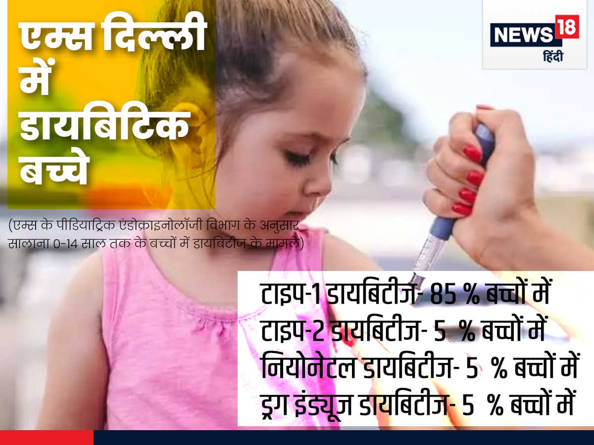 diabetes, kids diabetes, diabetes in children, type-1 diabetes, diabetes in hindi