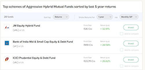 mutual fund, mutual fund return, how to invest in mutual fund, mutual fund return calculator, investment expret D.Muthukrishnan,  D.Muthukrishnan advice on mutual fund, stock market