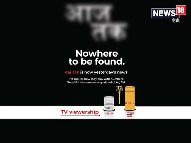न्यूज18 इंडिया की बादशाहत कायम, Aaj Tak को छोड़ा पीछे न्यूज18 इंडिया की बादशाहत कायम, Aaj Tak को छोड़ा पीछे