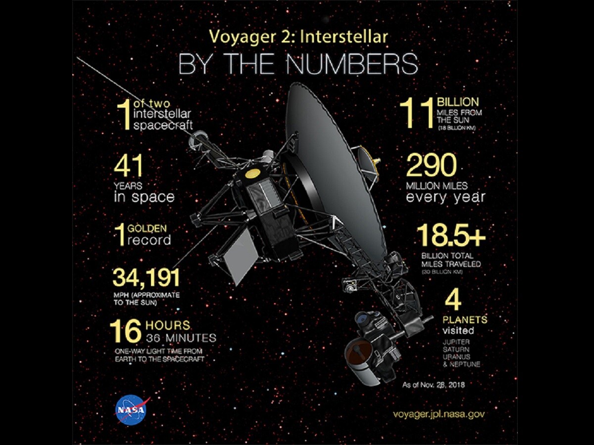 NASA, Solar System, Space, Science, Research, Spacecraft, Voyager mission, Voyager 2, Deep Space Network, JPL, Interstellar Space,