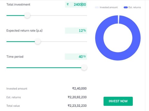 investment tips, investment in mutual fund, investment in sip mutual fund, systmetic investment plan, compund interest, power of compund interest, retirement fund, sip retirement fund