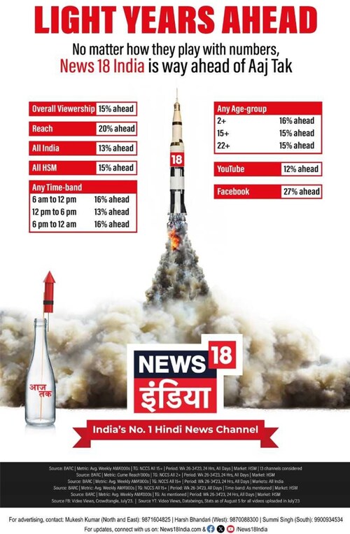News18 India is way ahead of Aaj Tak Overall Viewership 15 percent ahead 1