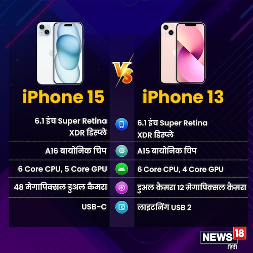 Will iPhone 15 be better than 13, What is the difference between the iPhone 13 and the iPhone 15, Is iPhone 15 same size as iPhone 13, iphone 15 vs iphone 13 pro, Iphone 15 vs iphone 13 pro max, Iphone 15 vs iphone 13 camera, Iphone 15 vs iphone 13 battery life, iphone 13 vs iphone 14, Iphone 15 vs iphone 13 price, Iphone 15 vs iphone 13 specs