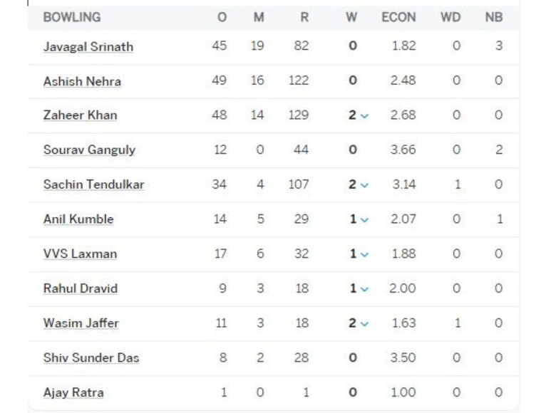 11 players bowling in match