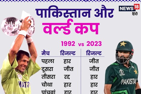 World Cup 2023: बन रहा 1992 का समीकरण, जब इमरान ने पाकिस्तान को बनाया था चैंपियन