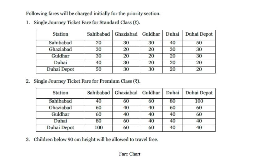 Rapidx Fare Chart