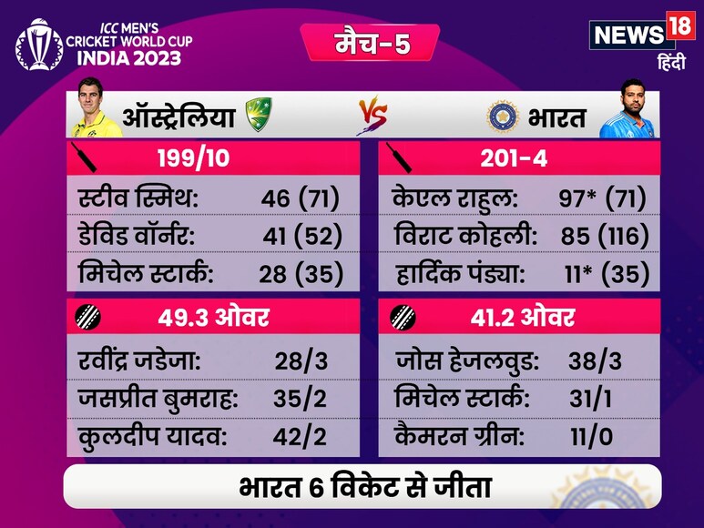 ind vs aus, india vs australia, virat kohli, kl rahul 