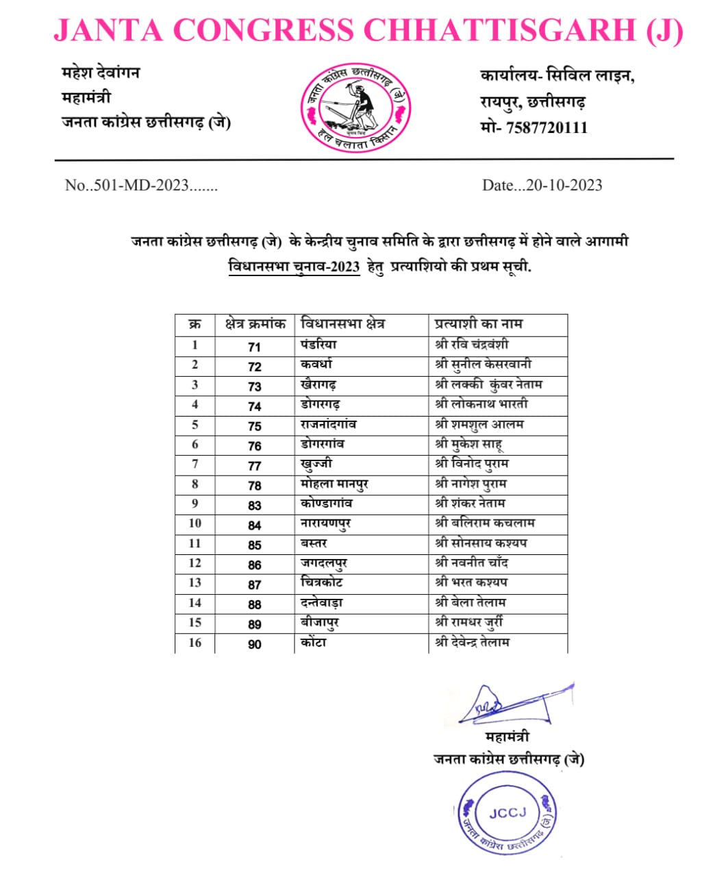 छत्तीसगढ़ चुनाव 2023, सीजी विधानसभा चुनाव 2023, जनता कांग्रेस छत्तीसगढ़ जे, जनता कांग्रेस छत्तीसगढ़ जे सूची, छत्तीसगढ़ समाचार, रायपुर समाचार, 