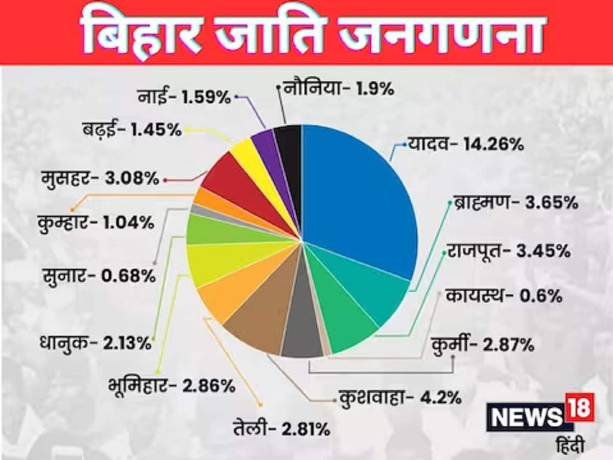 yadav vs bhumihar, caste politics in bihar, bihar ki do dabang jatiyan, srikrishna singh, sri babu, lalu yadav, sharad yadav, tejashwi yadav, lalu yadav political career, sharad yadav political career, giriraj singh, kanhaiya kumar, rajiv ranjan singh, lalan singh, kailashpati mishra, vijay chaudhary, akhilesh prasad singh, powerful caste in bihar, dabang caste bhumahar, dabang caste yadav in bihar, भूमिहार, यादव, बिहार की दो दबंग जातियां, भूमिहार या यादव कौन दबंग, लालू प्रसाद यादव, श्रीकृष्ण सिंह, श्रीाबाबू, तेजस्वी यादव, भूमिहार की आबादी बिहार में कितनी है, यादव की आबादी बिहार में कितनी है, कौन जाति बिहार में दबंग है