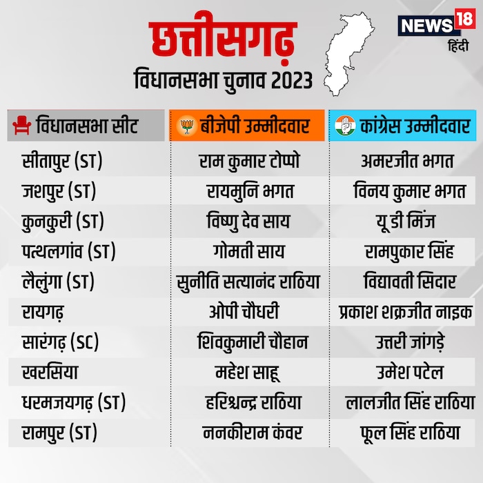 news 18