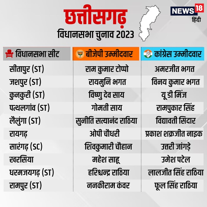 news 18