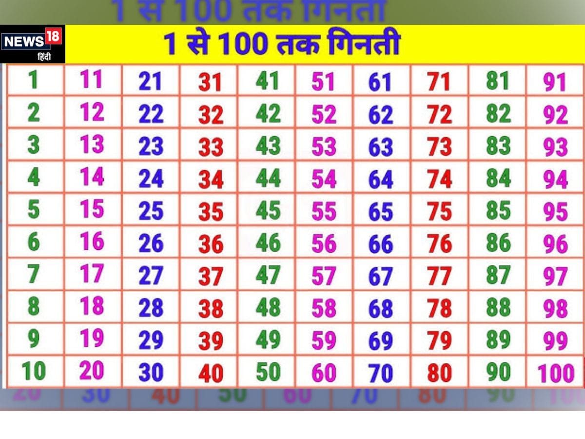 1 ते 100 मध्ये किती 9 आहेत