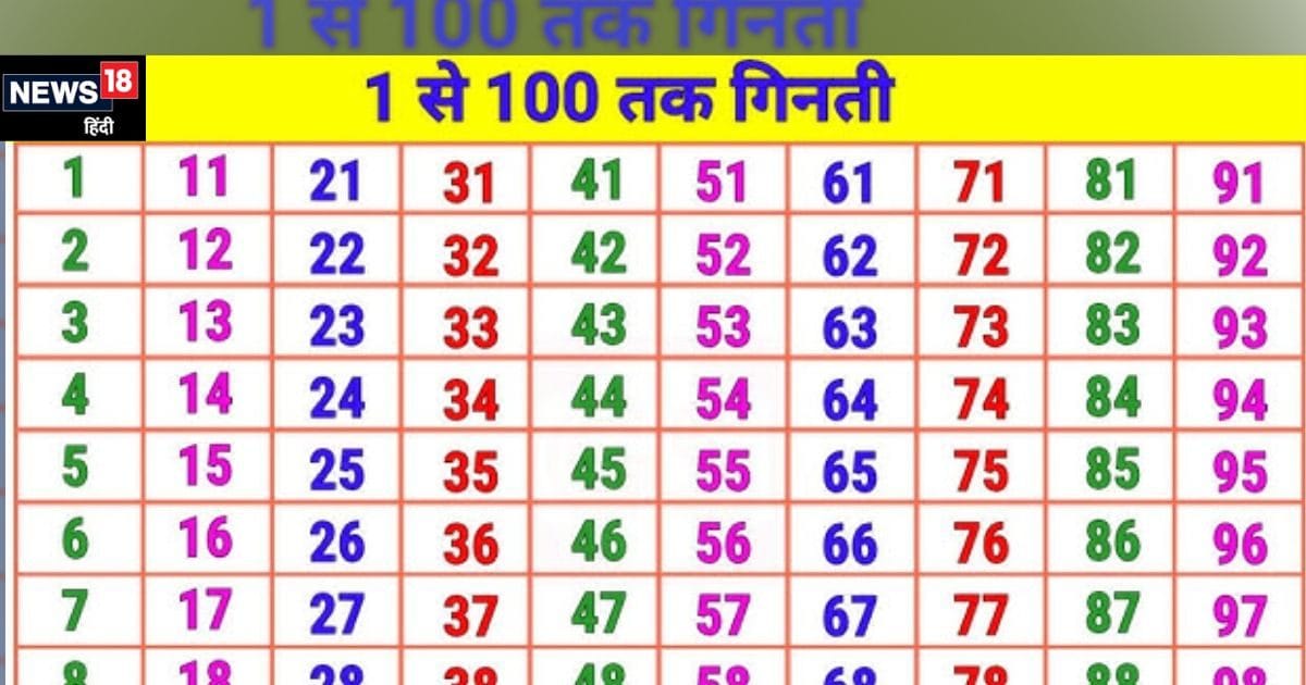 1 se lekar 100 tak composite number kitne hote hain