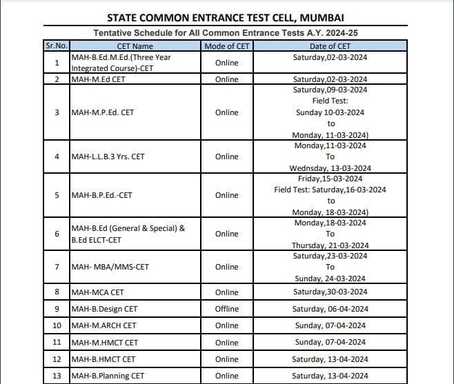 MHT CET 2024 Exam Date महाराष्ट्र संयुक्त प्रवेश परीक्षा की तारीखें